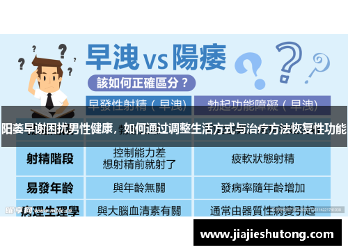 阳萎早谢困扰男性健康，如何通过调整生活方式与治疗方法恢复性功能