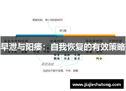 早泄与阳痿：自我恢复的有效策略