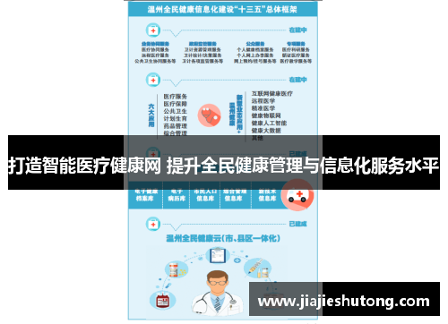 打造智能医疗健康网 提升全民健康管理与信息化服务水平