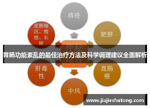 胃肠功能紊乱的最佳治疗方法及科学调理建议全面解析